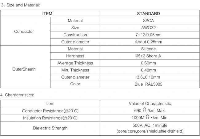 OEM/ODM医学の適用のための注文ワイヤー馬具ケーブル