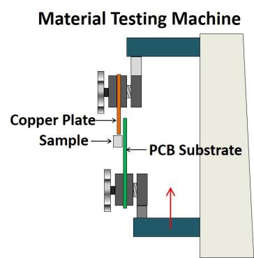 9x5mm Emiのゴム製 ガスケット、平らな伝導性の泡ガスケット
